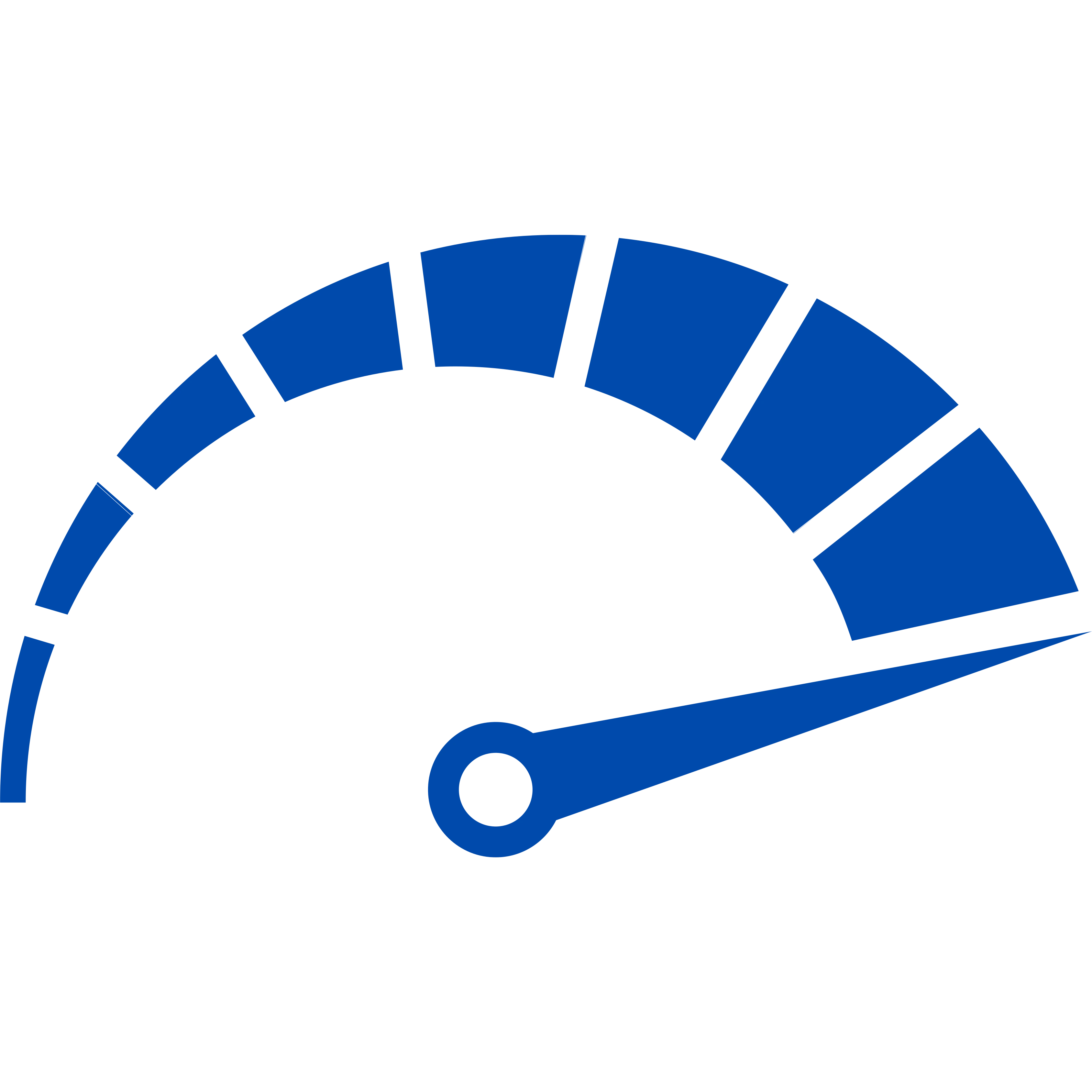 speedometer